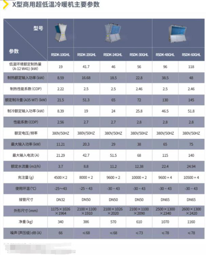 西寧超低溫冷暖機